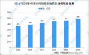 震惊！45%的女性患有生殖道感染，妇炎丸调治有方让你勇敢对战妇科病