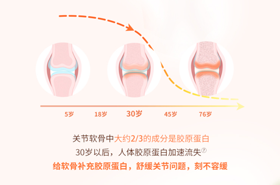 扭伤用什么药？