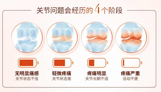 扭伤用什么药？